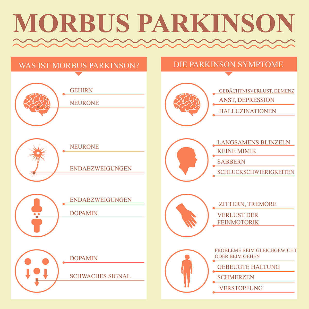 Parkinson Überblick