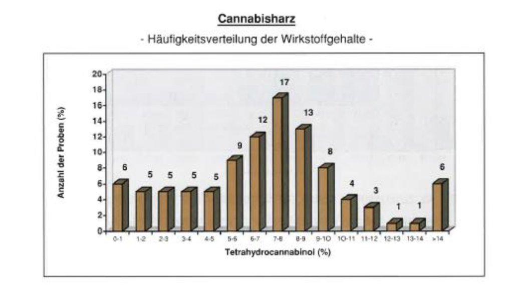 Anhang „Rauschgiftbericht 1996“ 1024x615